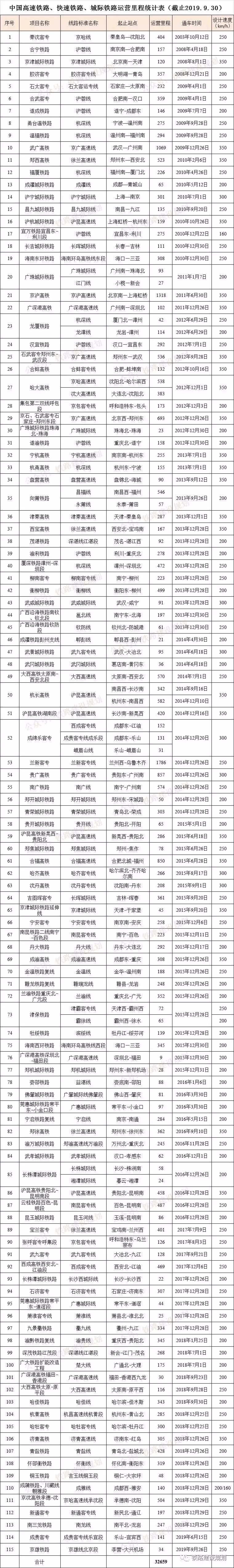 中国高速铁路里程,中国高速铁路全图2024