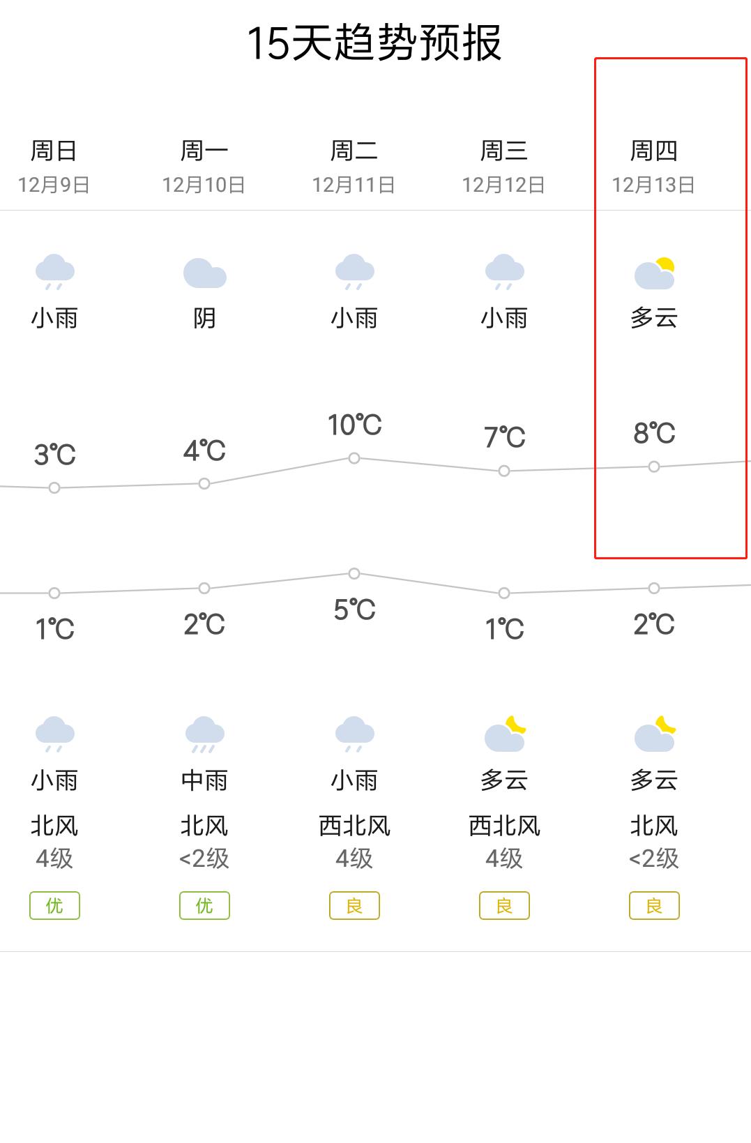你的城市下雨了而我却无能为力,你在的城市下雨了我却无能为力
