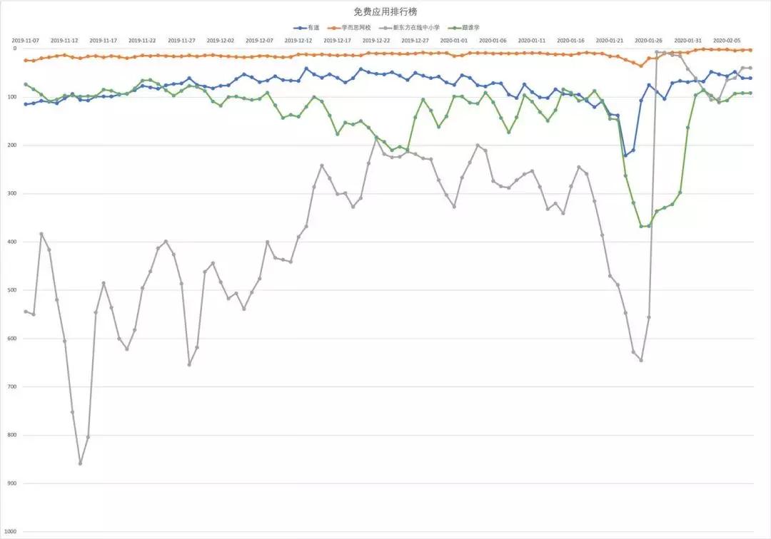 网易有道在线教育新品,网易有道在线教育官网