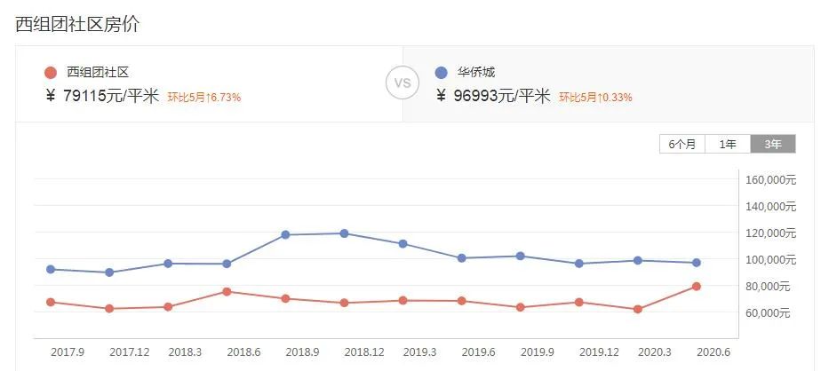 海景房40万不敢买,7万块的房子无人买
