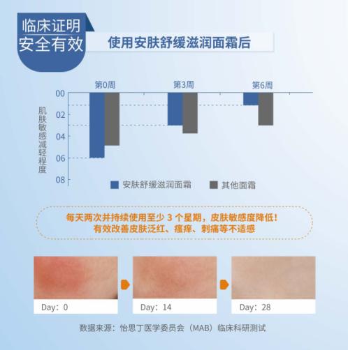 怡思丁宝宝面霜会反黑吗,怡思丁宝宝面霜