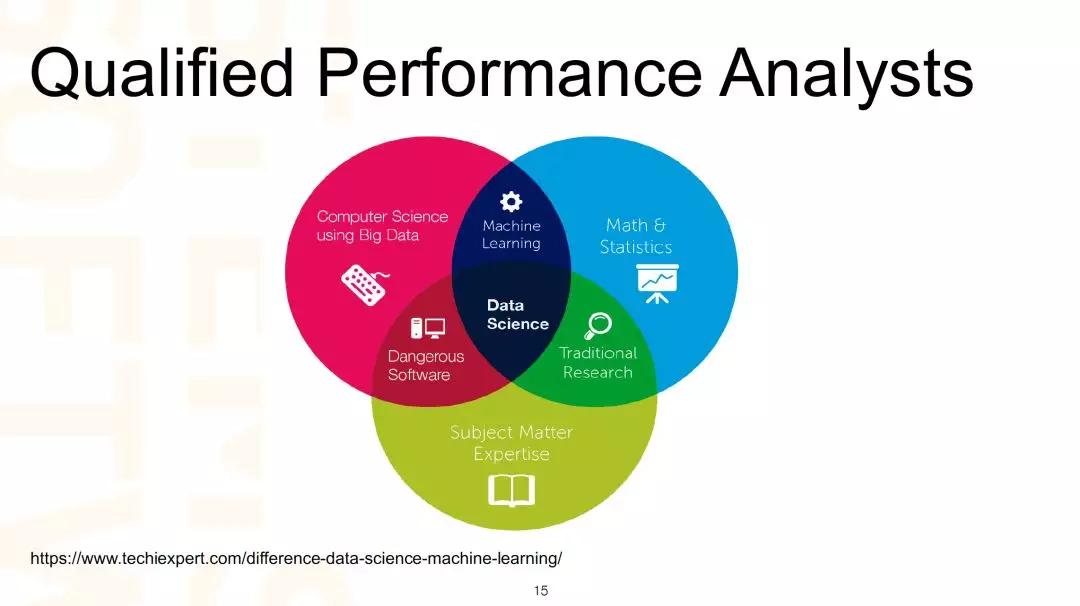 阿里数据中心架构,阿里数据中心数据发布