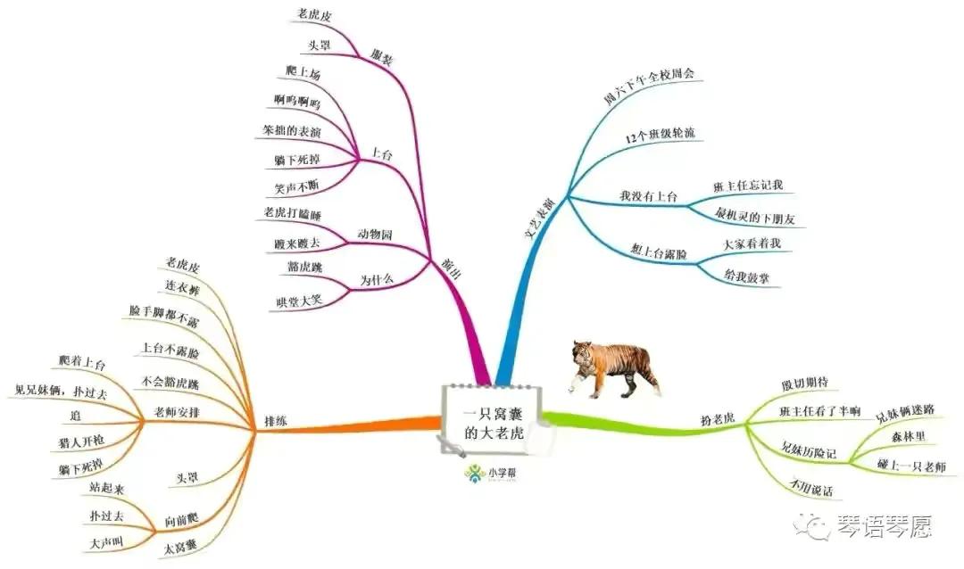 三年级语文古诗三首思维导图,三年级下册语文蜜蜂思维导图