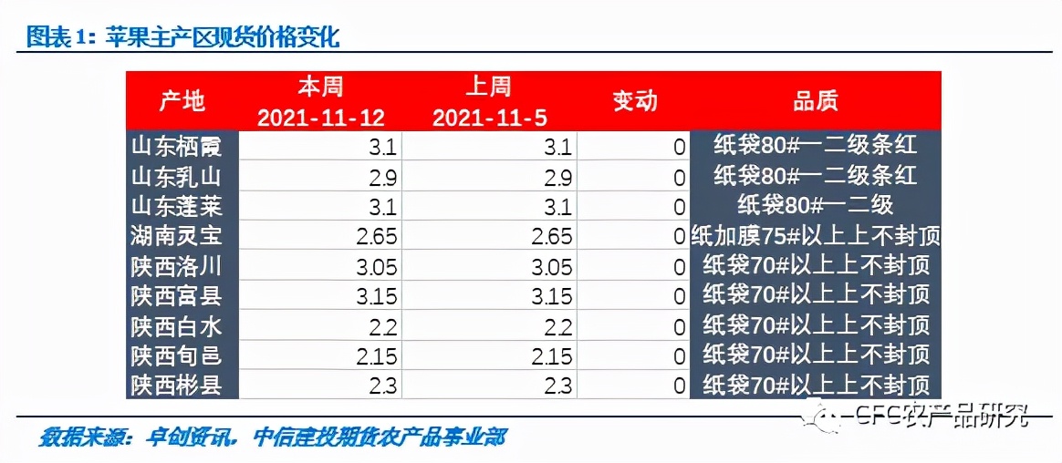 苹果或仍在积极研发可折叠手机,苹果新机上市利好哪些