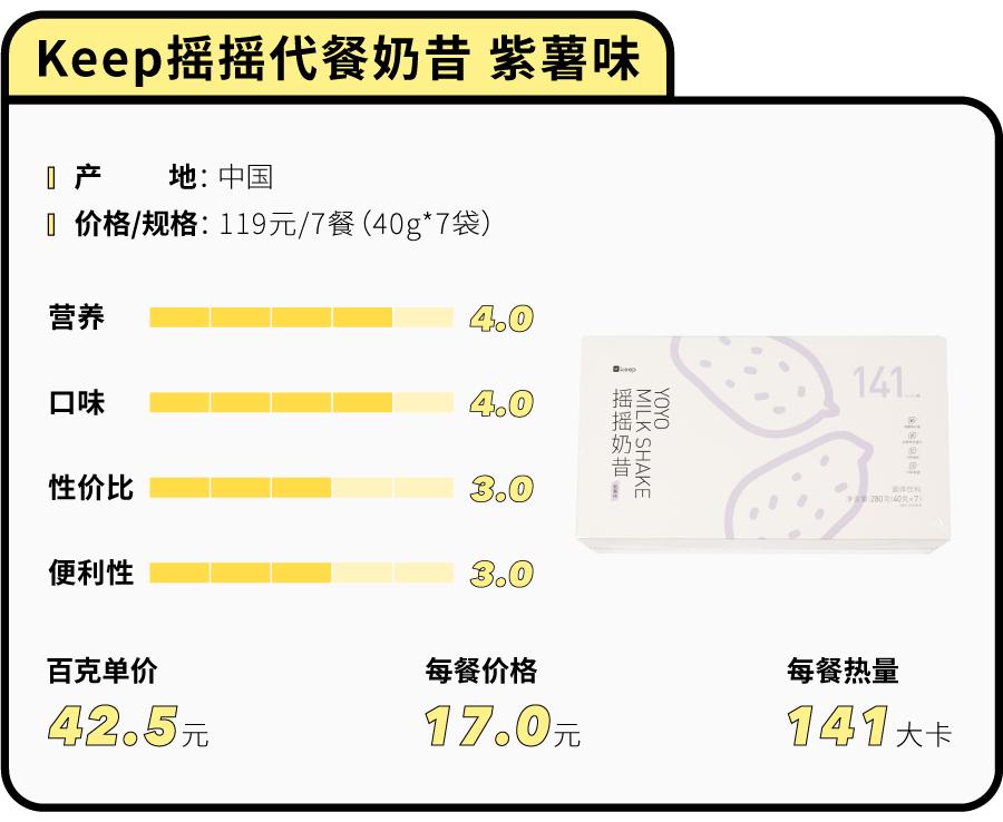 花5000大洋测评43款网红代餐粉，哪些值得买？