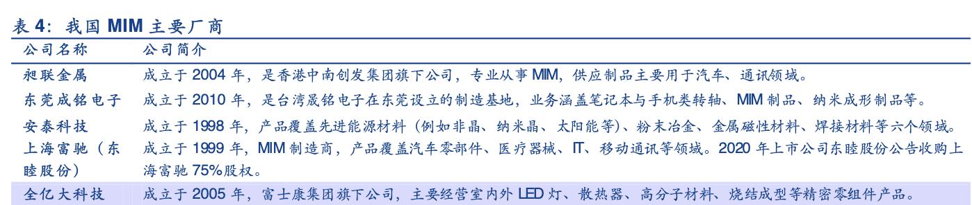 手机折叠屏产业链龙头,折叠手机产业链