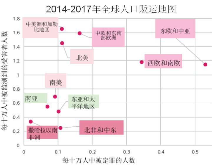 怒潮揭露人口贩卖利益链,恶魔的镰刀