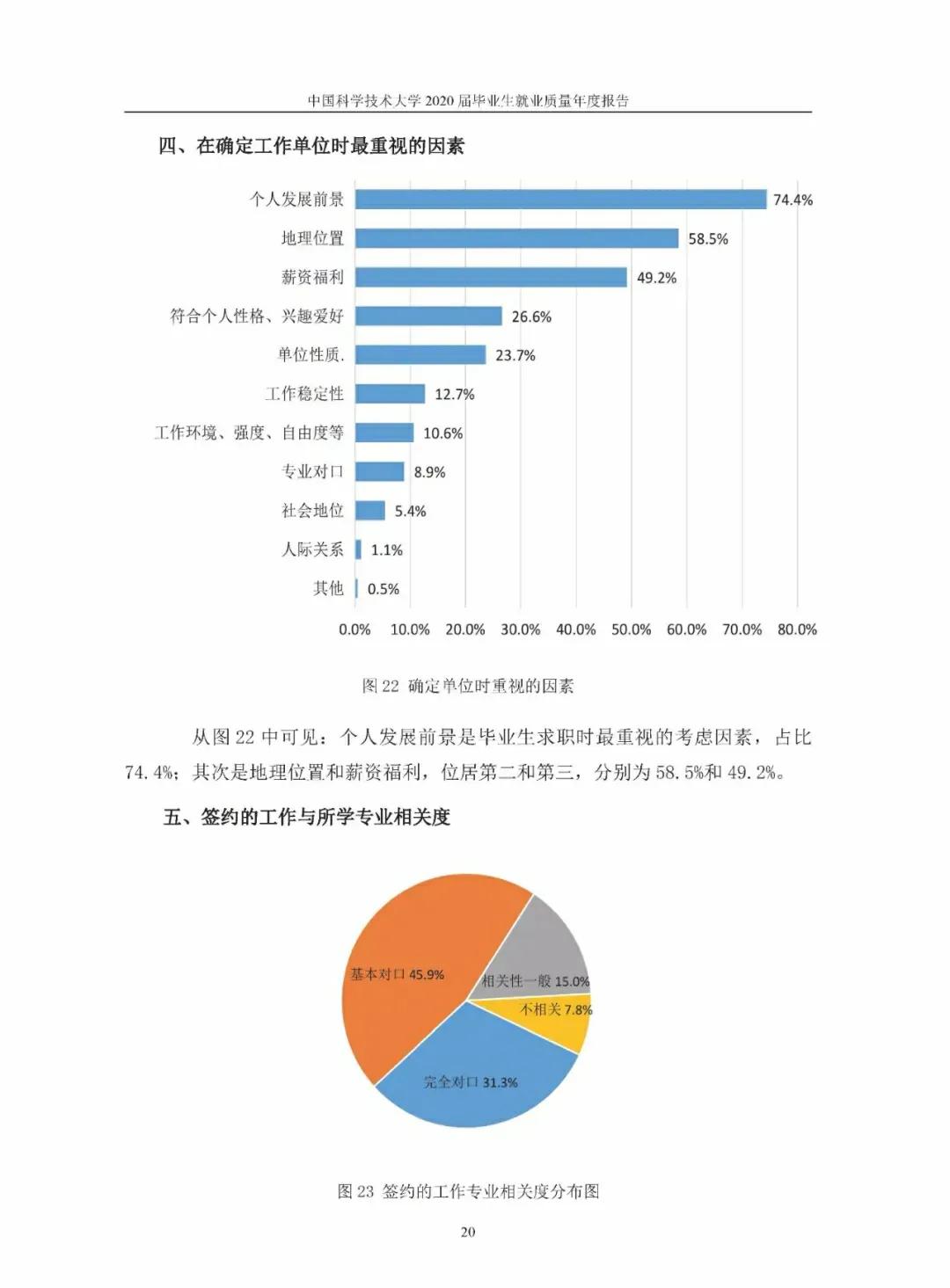 中国科学技术大学研究生,中国科学技术大学医院