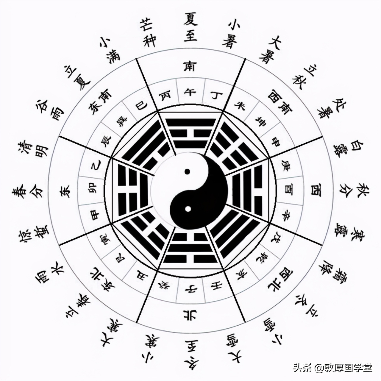 帝出乎震图解,帝出乎震原文