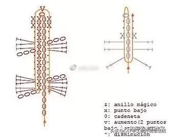 可爱婴儿帽子钩织教程 (1周就能完成的钩织小物)