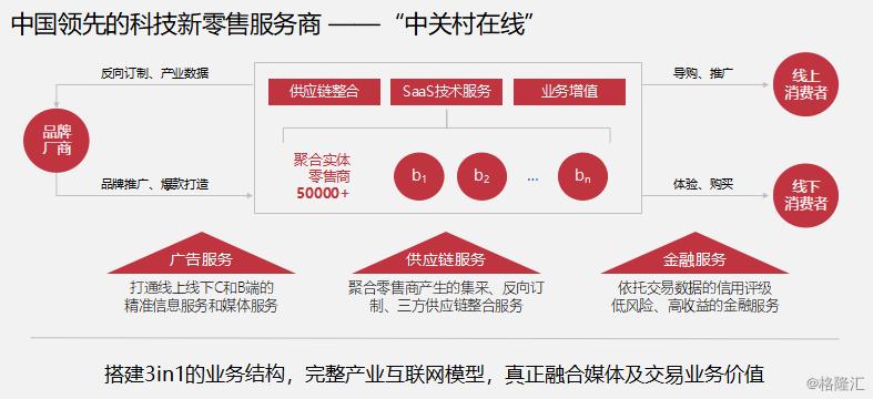 慧聪集团股票趋势分析,慧聪集团互联网
