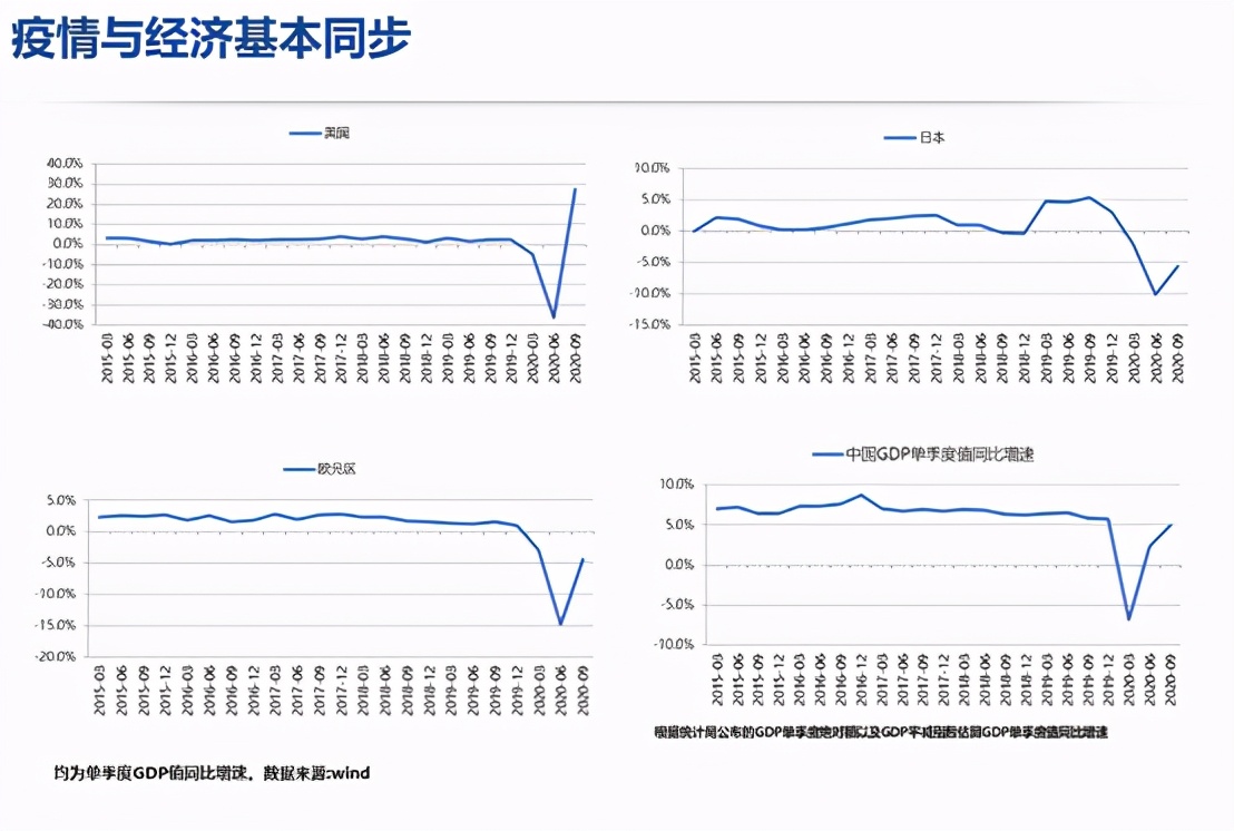 牛市要来的底层逻辑,四大理由说明本轮牛市