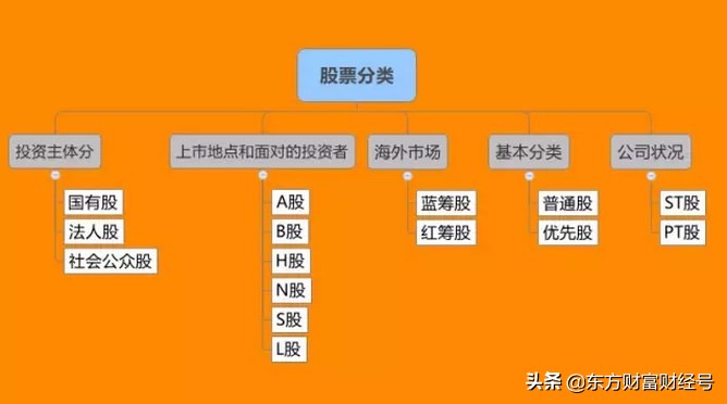 a股b股h股c股有什么区别,a股b股h股红筹股是什么意思