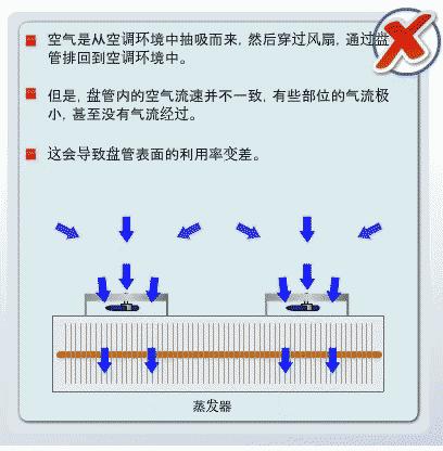膨胀阀的拆装要求及注意事项,膨胀阀怎么拆解保养