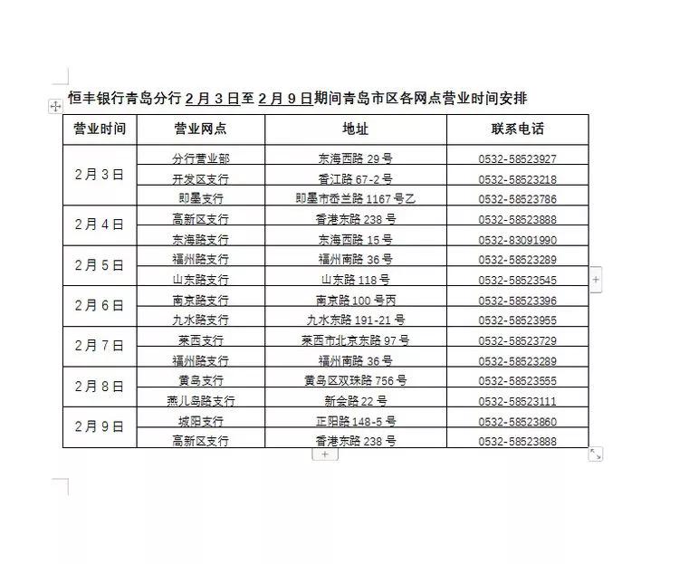 青岛农商银行西海岸分行营业时间,青岛市各大银行周日几点上班