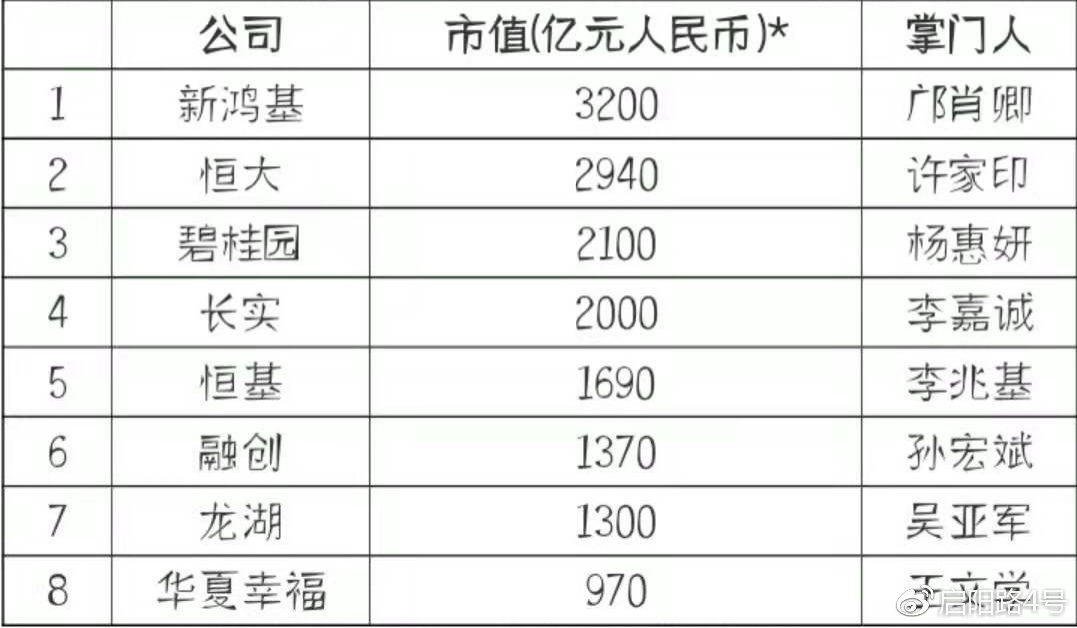 美国富豪榜特朗普最新排名,特朗普在美国500位富豪中排名第几