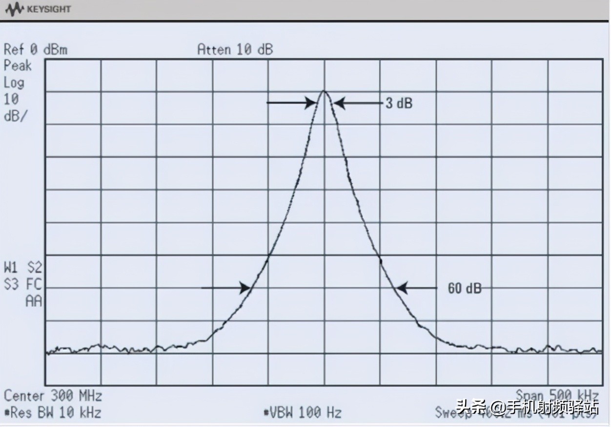 实时频谱仪原理,保健治疗频谱仪原理