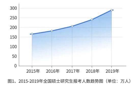 经管专业是冷门专业吗,经管未来发展趋势