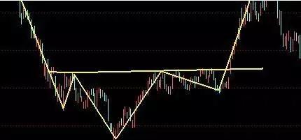 技术分析k线形态介绍,k线形态趋势分析