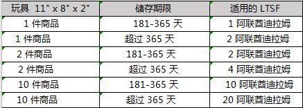 中东亚马逊物流配送一般多少钱,亚马逊美国头程费用明细