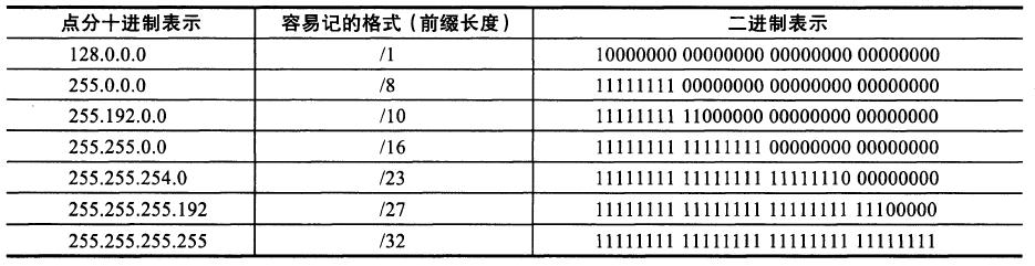 服务器地址是ipv4还是ipv6,ipv4和ipv6internet访问权限