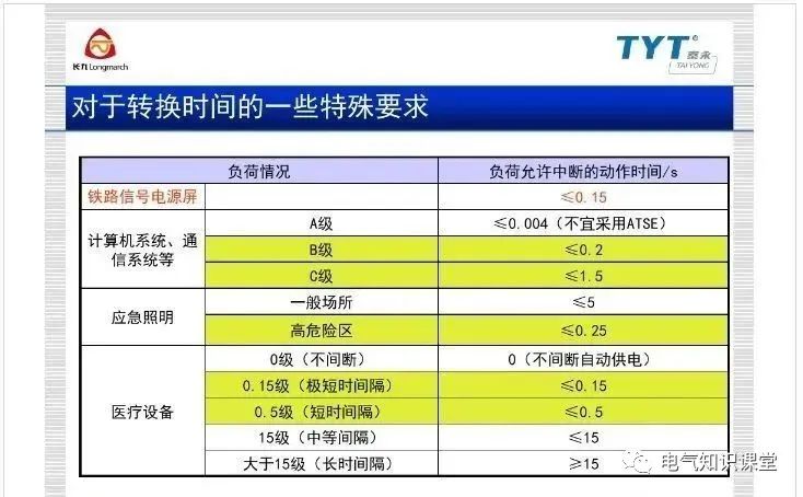 atse双电源自动转换开关,atse双电源智能控制器调整方法