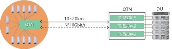 一文看懂5g,5g接入网由哪些网元组成