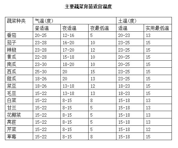 无土栽培营养液怎么使用,无土栽培营养液的使用方法