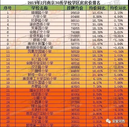 河西一片区学区房都有什么,天津河西四号路小学学区房