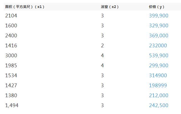 视觉神经网络经典教程,零基础也能看懂的神经网络教程