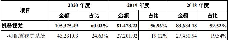外观机器视觉检测设备公司,机器视觉检测设备