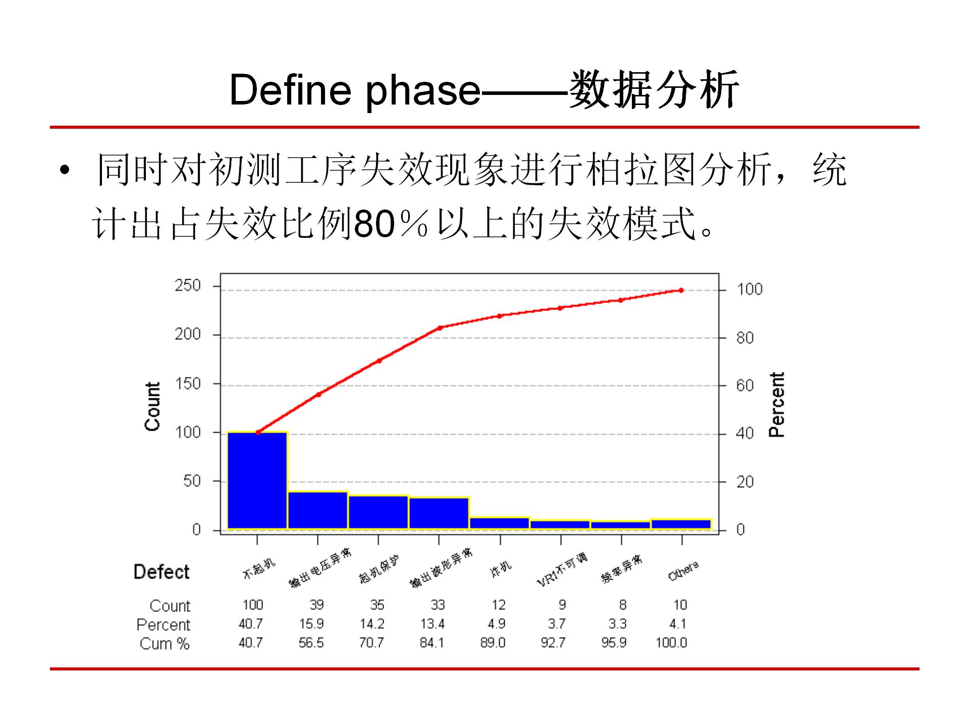 六西格玛质量管理,6西格玛管理培训视频