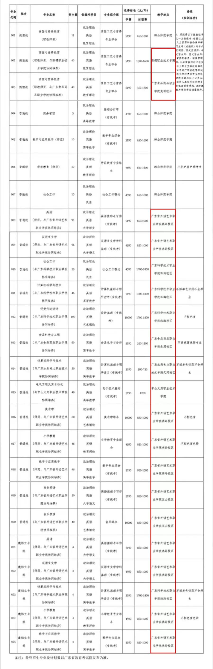 专升本联合培养分数线怎么样,专升本联合培养毕业证有什么区别