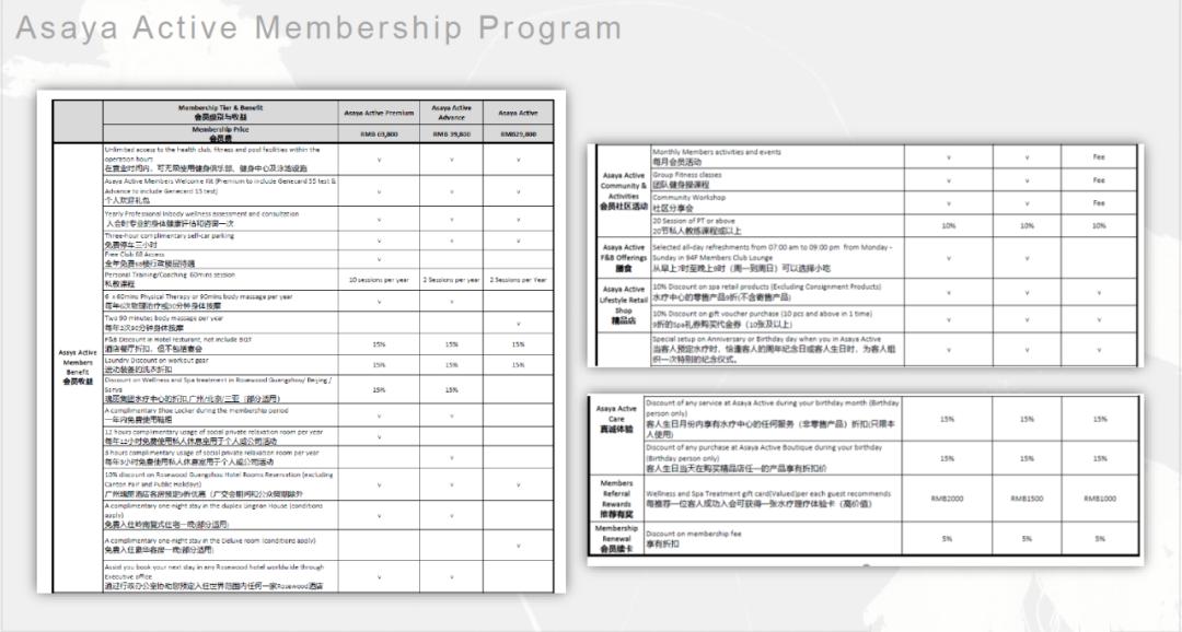 瑰丽酒店健身卡,瑰丽健身年卡价格