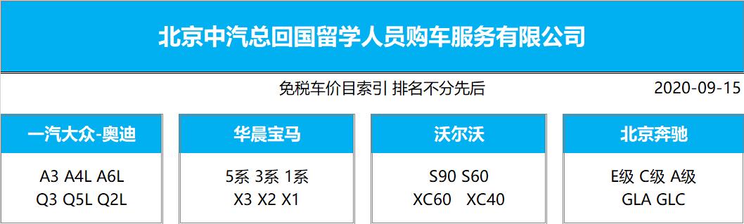 留学生回国就业三大福利:落户北上广,购车免增值税,创业补助