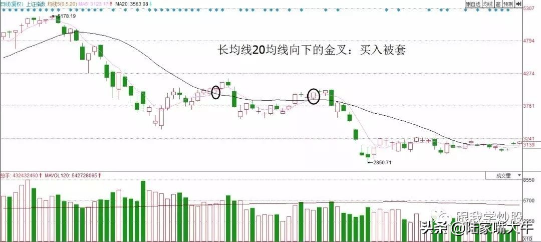 最实用的超短线战法,几种最经典的超短线战法