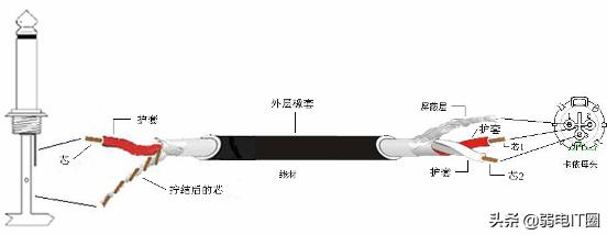 音箱连接线转接头制作,音响连接器使用方法视频