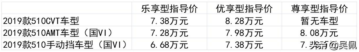 宝骏510amt变速箱值不值得买,为了省钱自己修变速箱