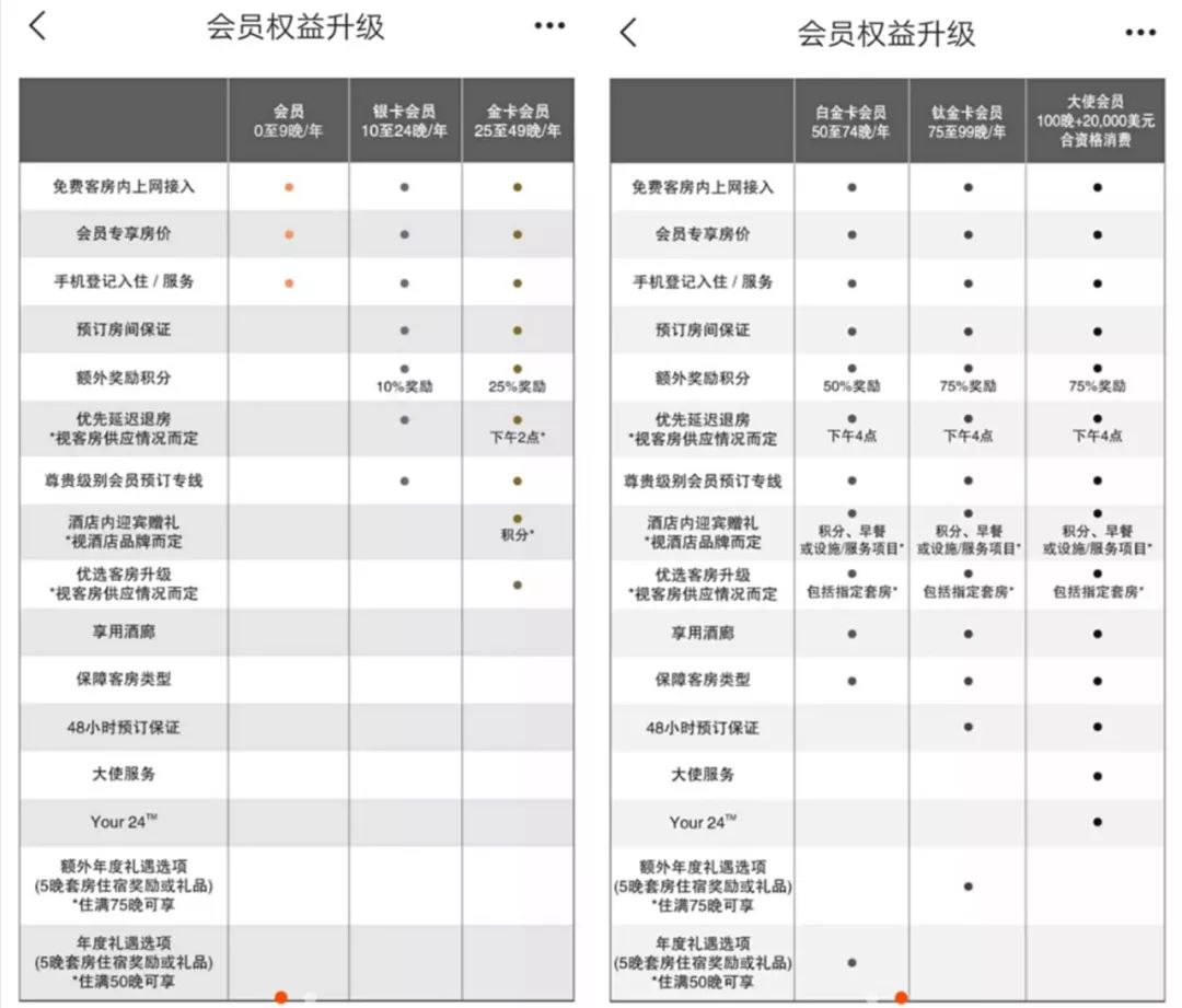 这个十一，白菜价住行政套房，我如何在万豪薅到20000羊毛？
