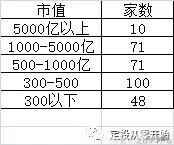 新手定投基金入门教程,定投新手入门基础知识