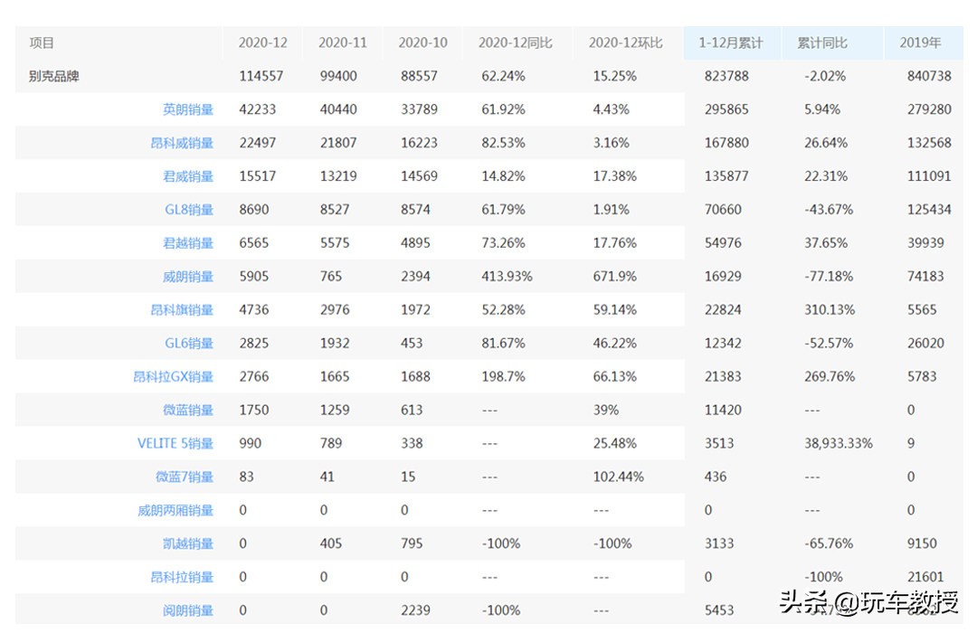 北京现代和广汽本田哪个耐用,广汽本田最好的是哪款