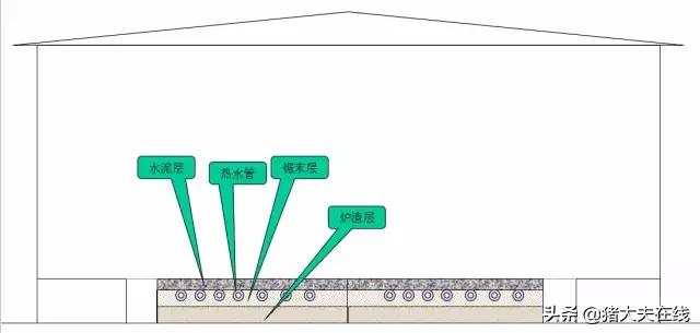 养猪猪舍设计建造,养猪最好的猪舍建造方法
