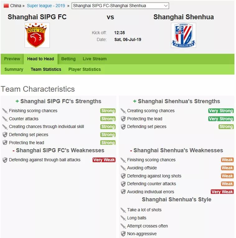 推荐一款实用的足球数据工具,有什么免费精准的足球分析工具吗