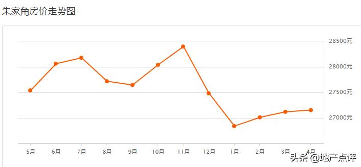 上海虹桥商务区核心板块,长三角大虹桥板块