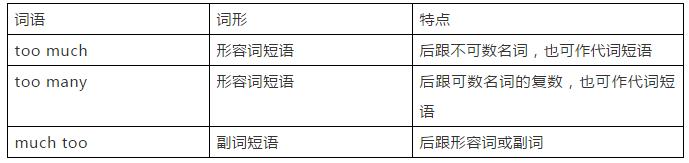 人教版八年级英语上unit8单词讲解,人教版八年级英语上册unit10词汇