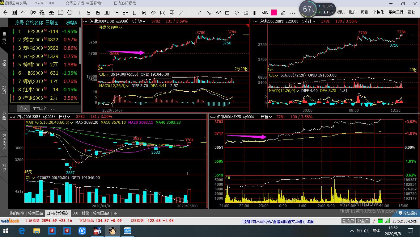 期货日内波段冠军,期货日内波段95%准确率李永强