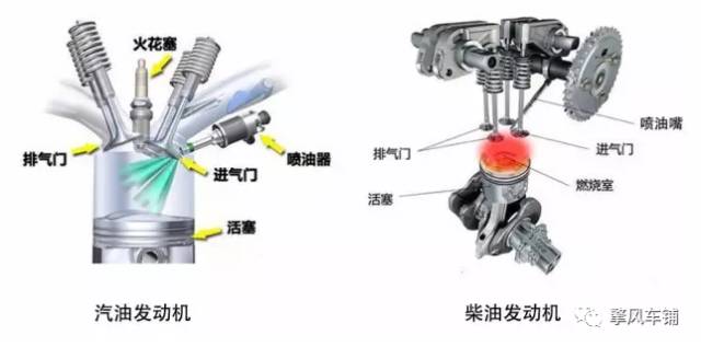 汽油中混入柴油还能开吗,柴油车混进汽油还能开吗