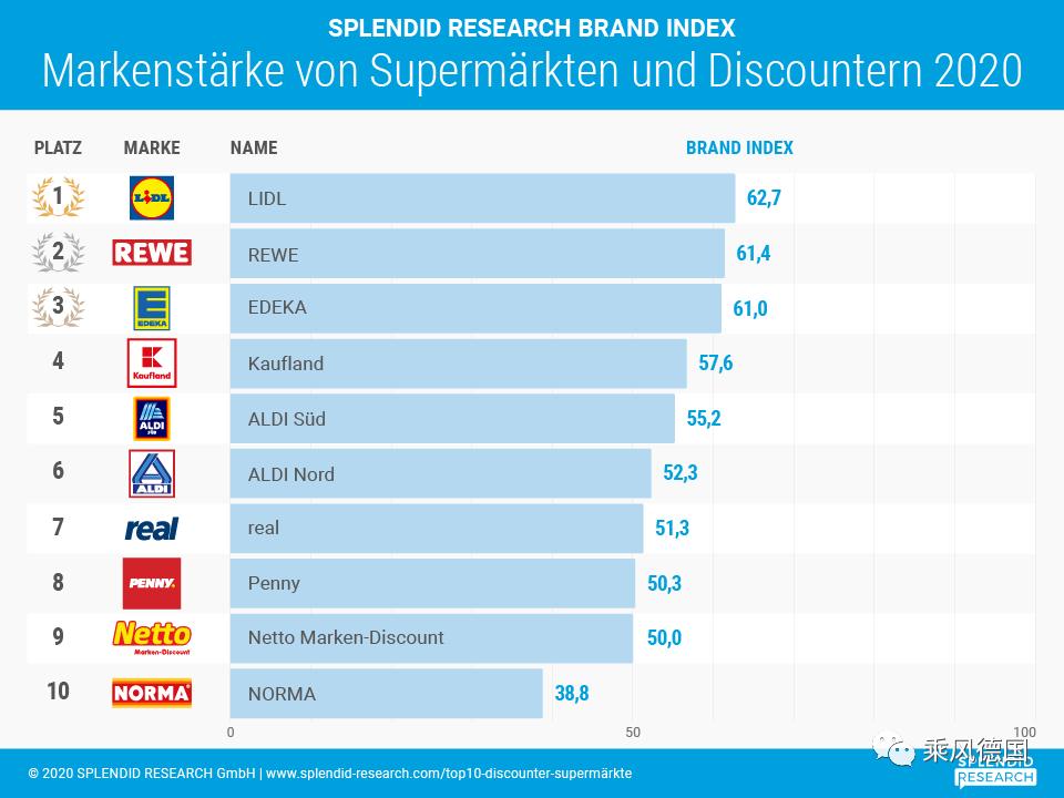 德国一线城市生活,德国生活有哪些和国内不一样