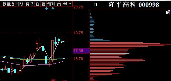 7月29日上证指数,股指期货上证a50今天行情