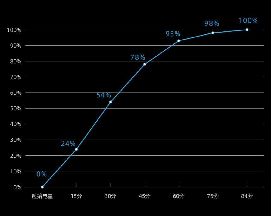 二手值得入手的华为,二手华为p30曲面屏256g